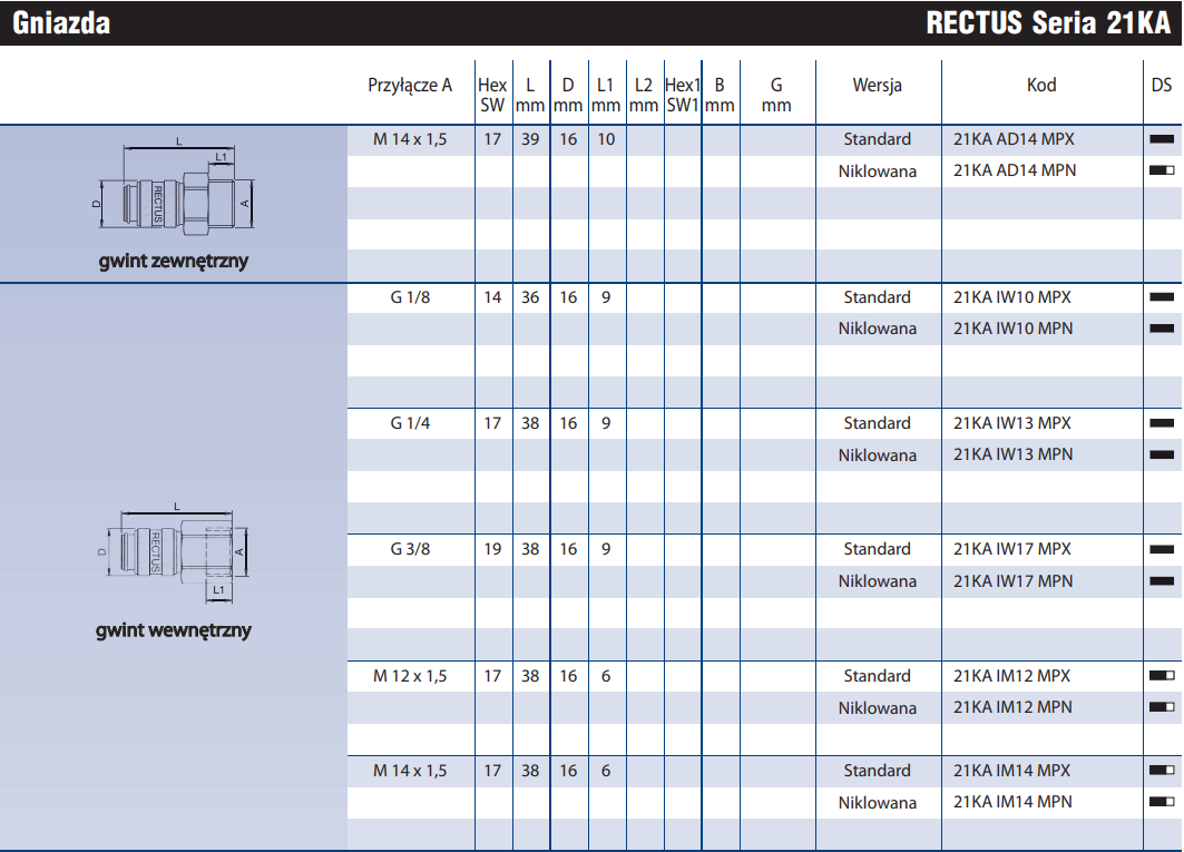Szybkozłącze Seria 21KA