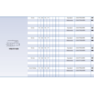 Szybkozłącze Seria 21KA