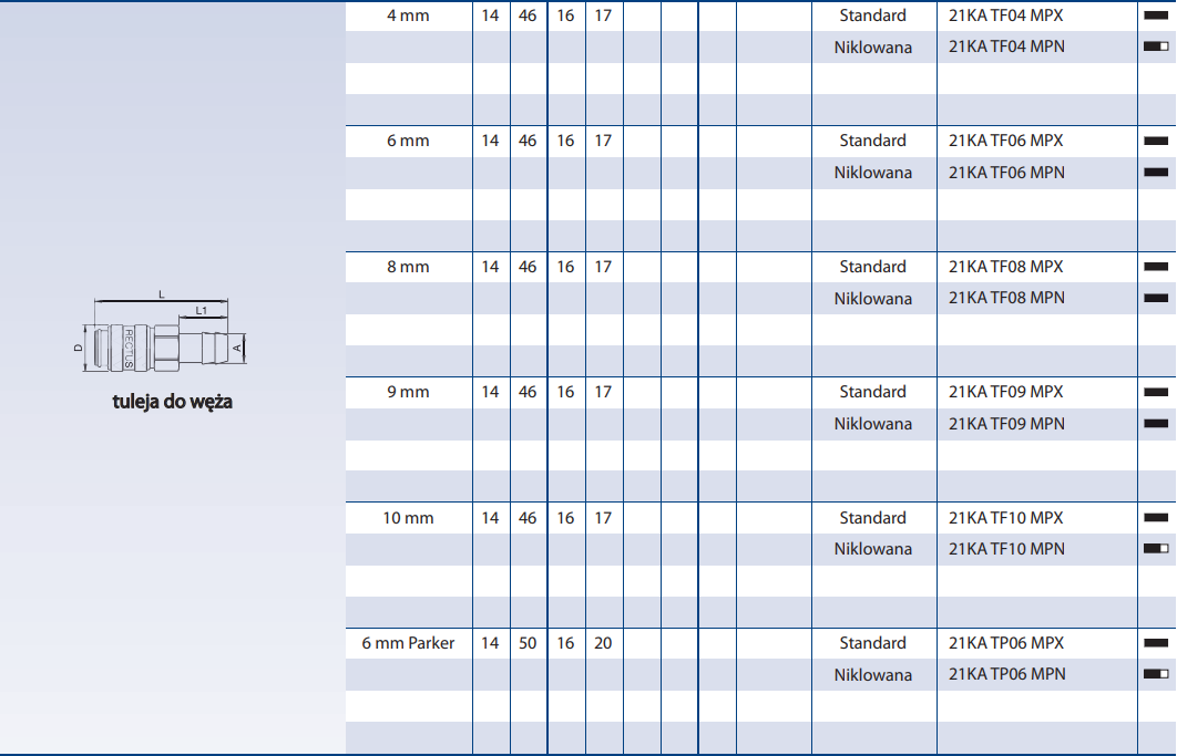 Szybkozłącze Seria 21KA