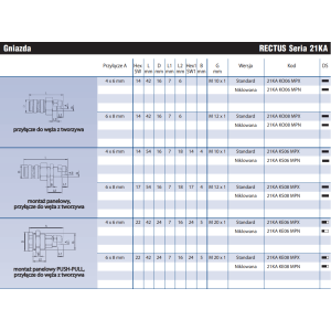 Szybkozłącze Seria 21KA