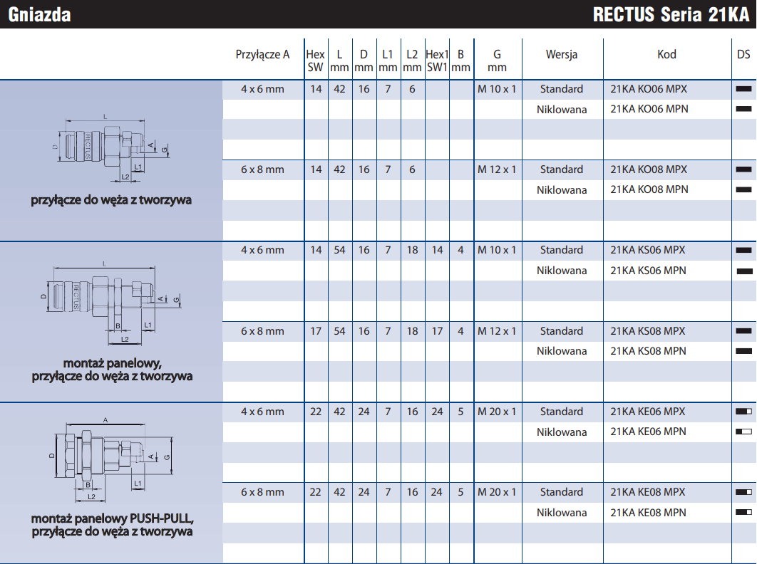 Szybkozłącze Seria 21KA