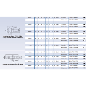 Szybkozłącze Seria 21KA