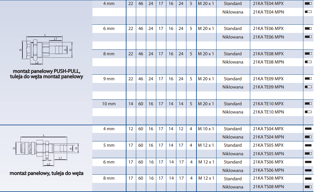 Szybkozłącze Seria 21KA