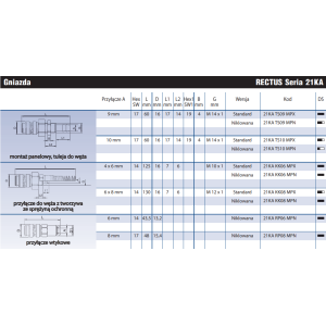 Szybkozłącze Seria 21KA