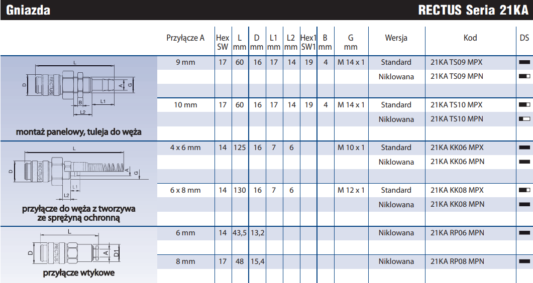 Szybkozłącze Seria 21KA