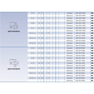 Szybkozłącze seria 26KA