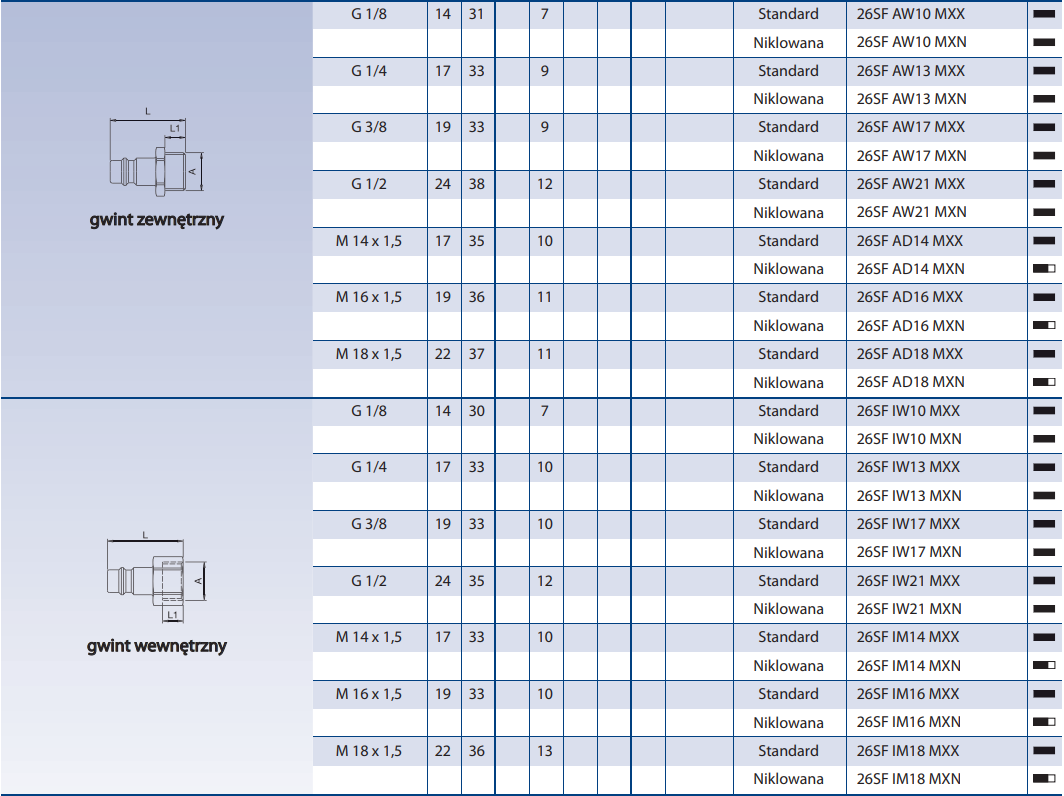 Szybkozłącze seria 26KA