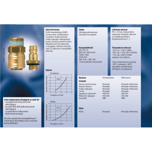 Szybkozłącze seria 26KA