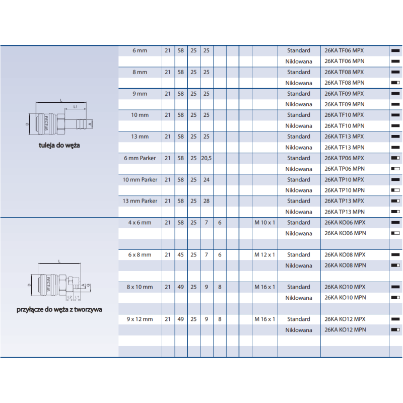 Szybkozłącze seria 26KA