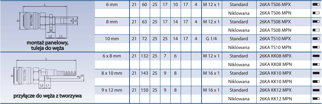 Szybkozłącze seria 26KA