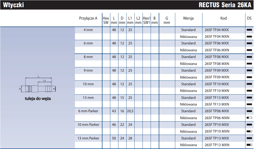 Szybkozłącze seria 26KA