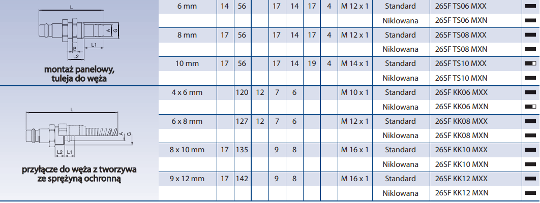 Szybkozłącze seria 26KA