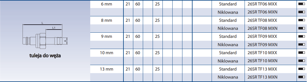 Szybkozłącze Seria 25KA