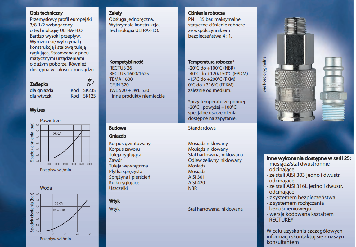 Szybkozłącze Seria 25KA