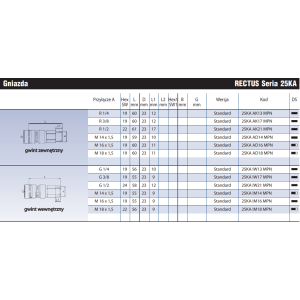 Szybkozłącze Seria 25KA