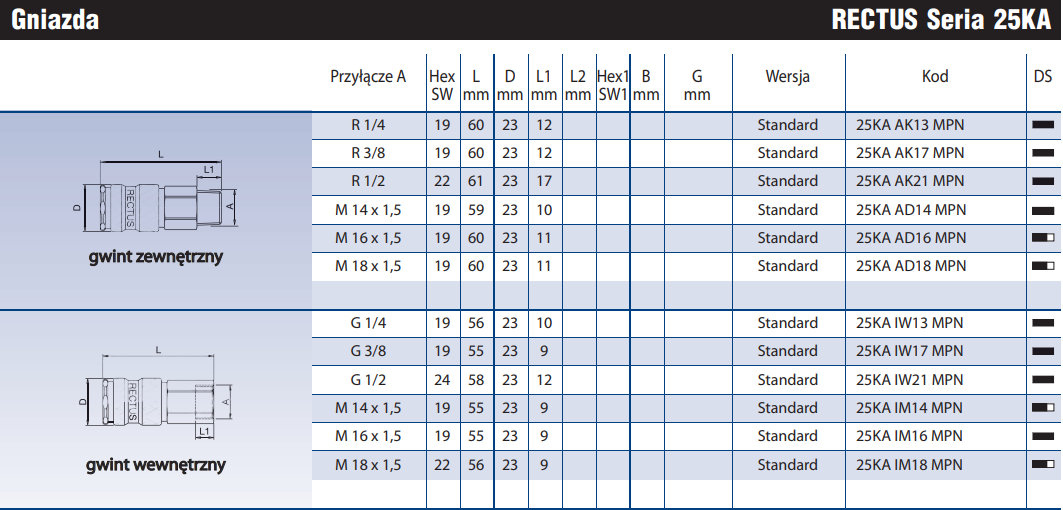 Szybkozłącze Seria 25KA