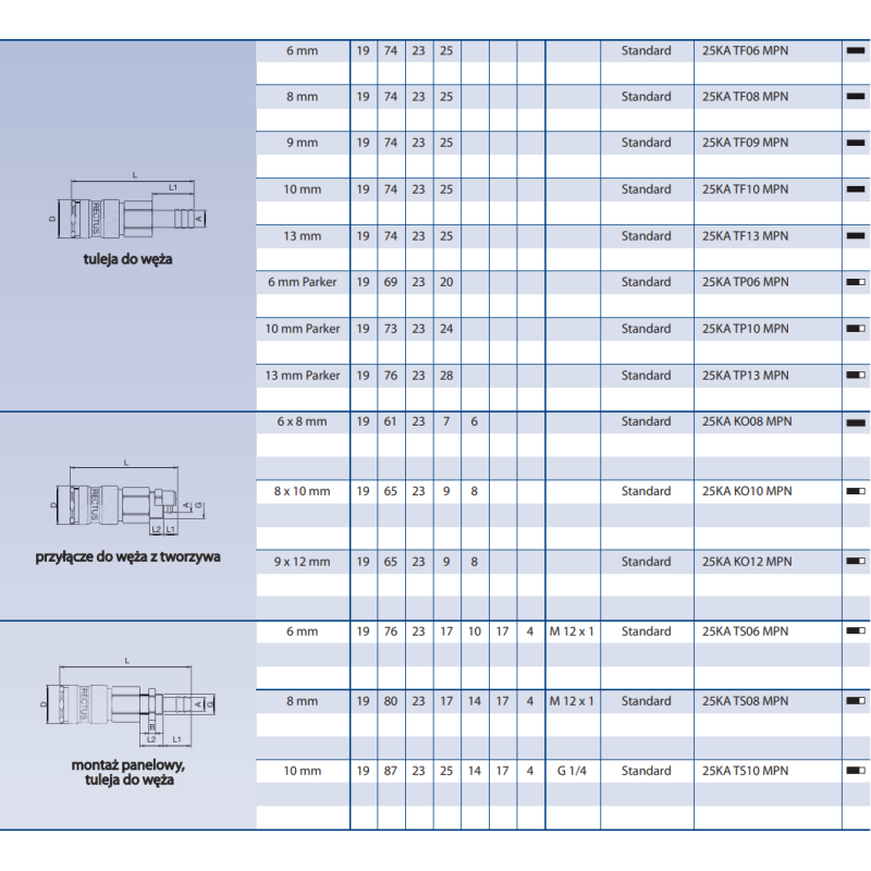 Szybkozłącze Seria 25KA