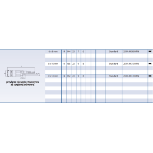 Szybkozłącze Seria 25KA