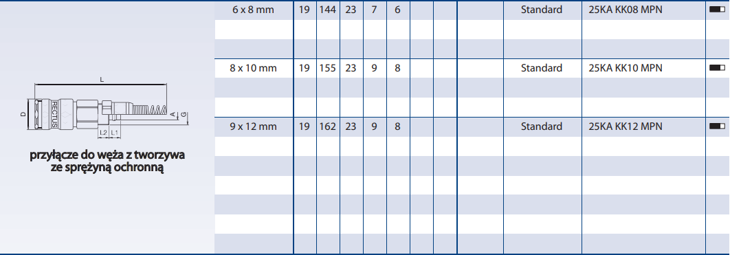Szybkozłącze Seria 25KA