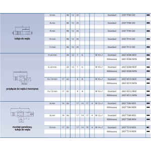 Szybkozłącze Seria 25KA