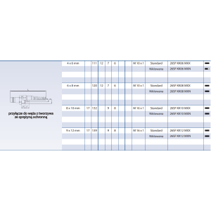 Szybkozłącze Seria 25KA