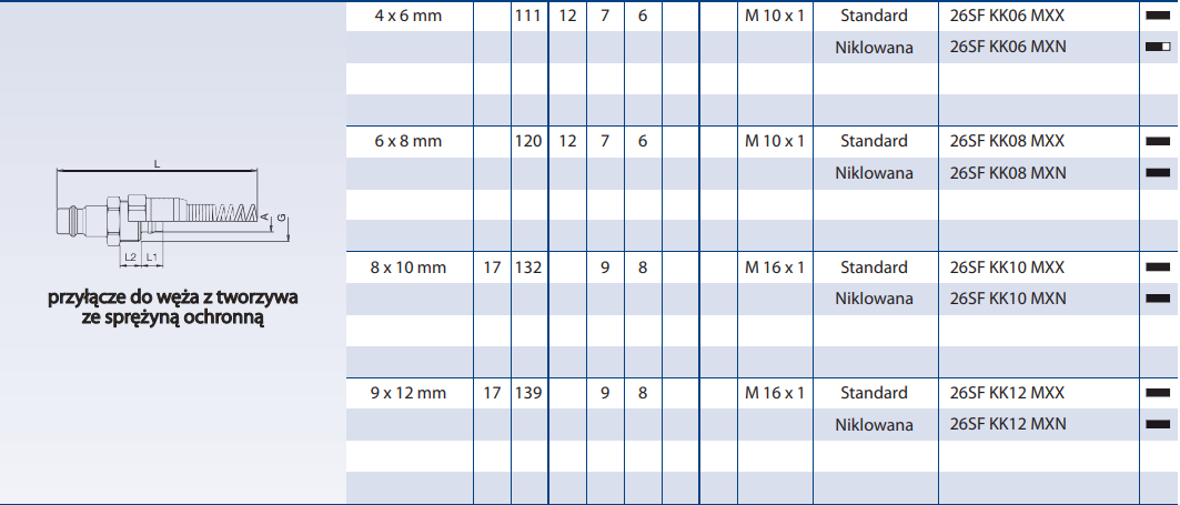 Szybkozłącze Seria 25KA
