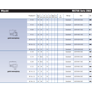 Szybkozłącze Seria 25KA