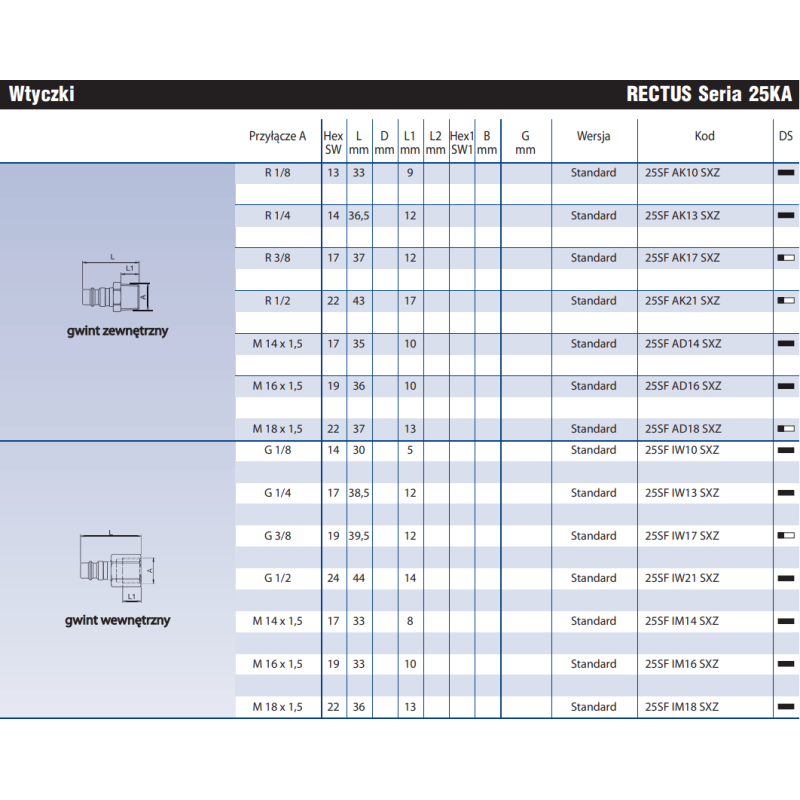 Szybkozłącze Seria 25KA