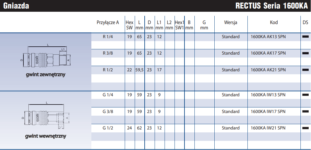 Szybkozłącze Seria 1600KA/25SF