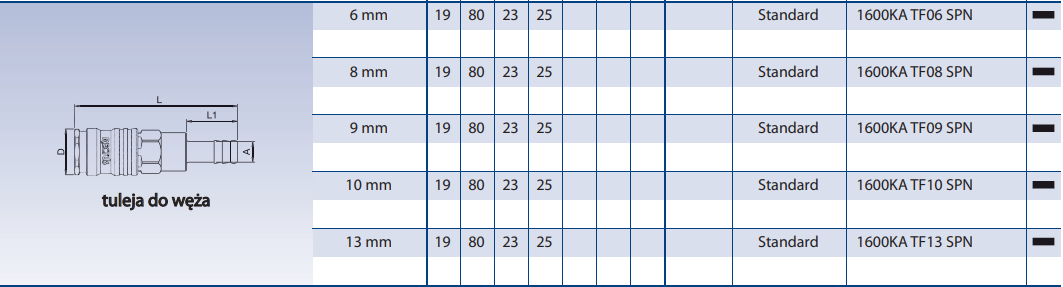Szybkozłącze Seria 1600KA/25SF
