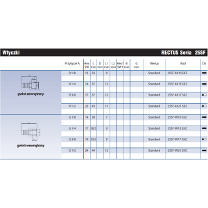 Szybkozłącze Seria 1600KA/25SF