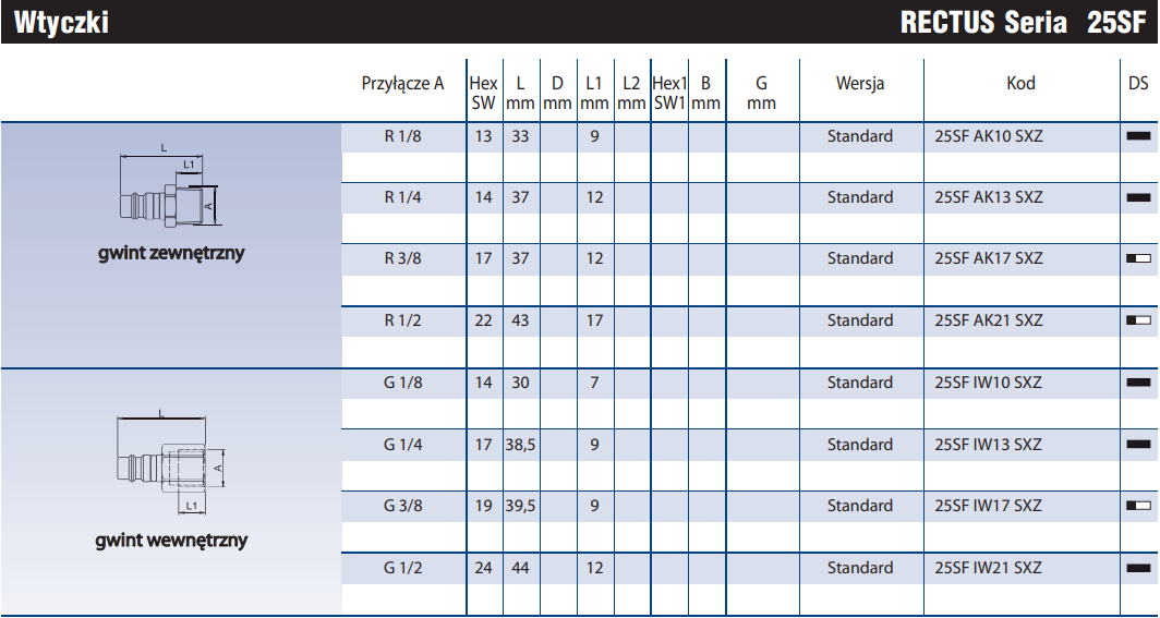 Szybkozłącze Seria 1600KA/25SF