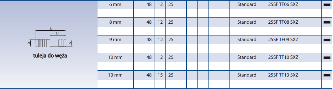 Szybkozłącze Seria 1600KA/25SF