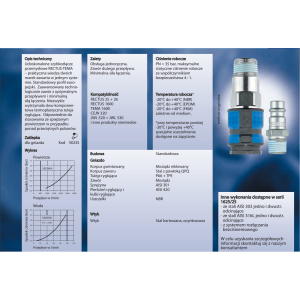 Szybkozłącze Seria 1625KA/25SF