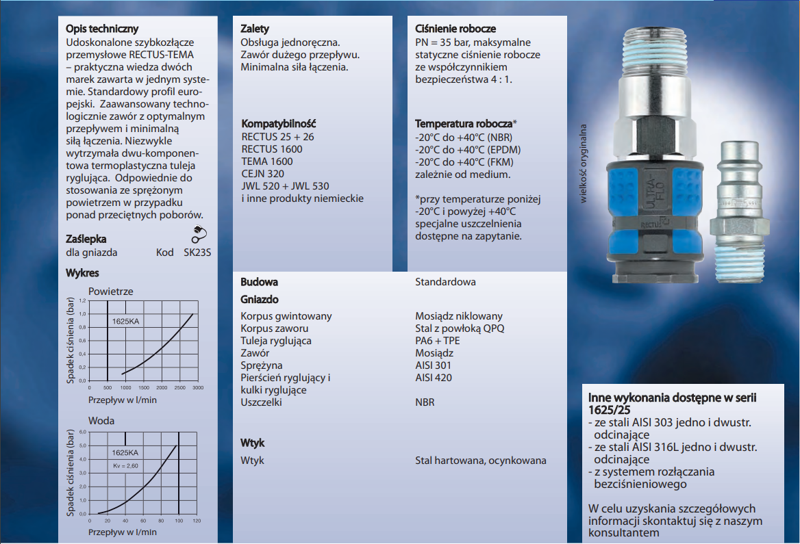 Szybkozłącze Seria 1625KA/25SF