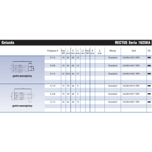 Szybkozłącze Seria 1625KA/25SF