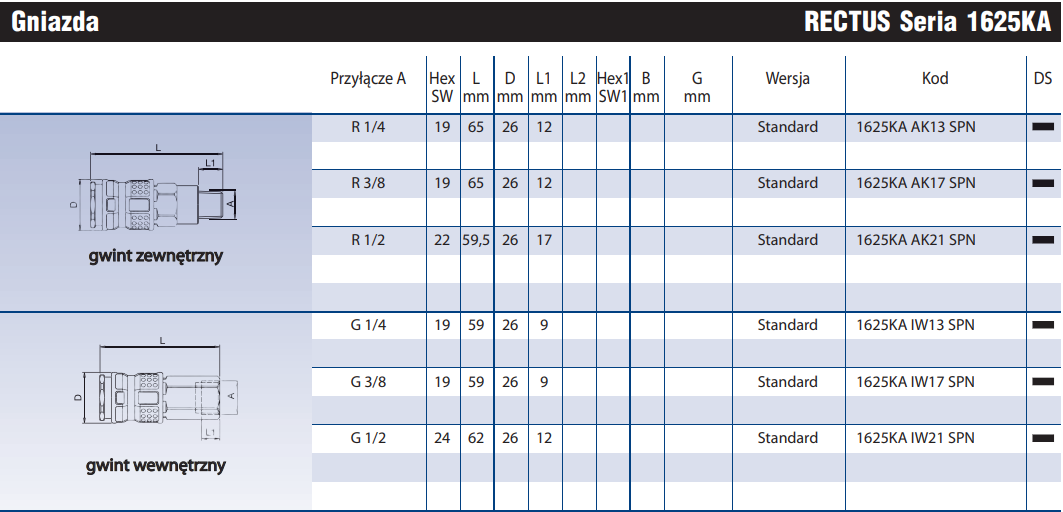 Szybkozłącze Seria 1625KA/25SF