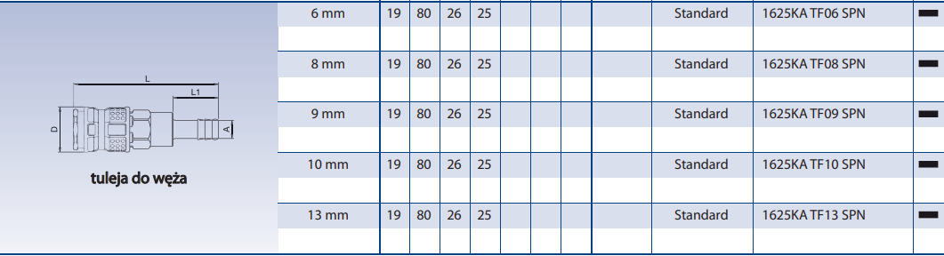 Szybkozłącze Seria 1625KA/25SF