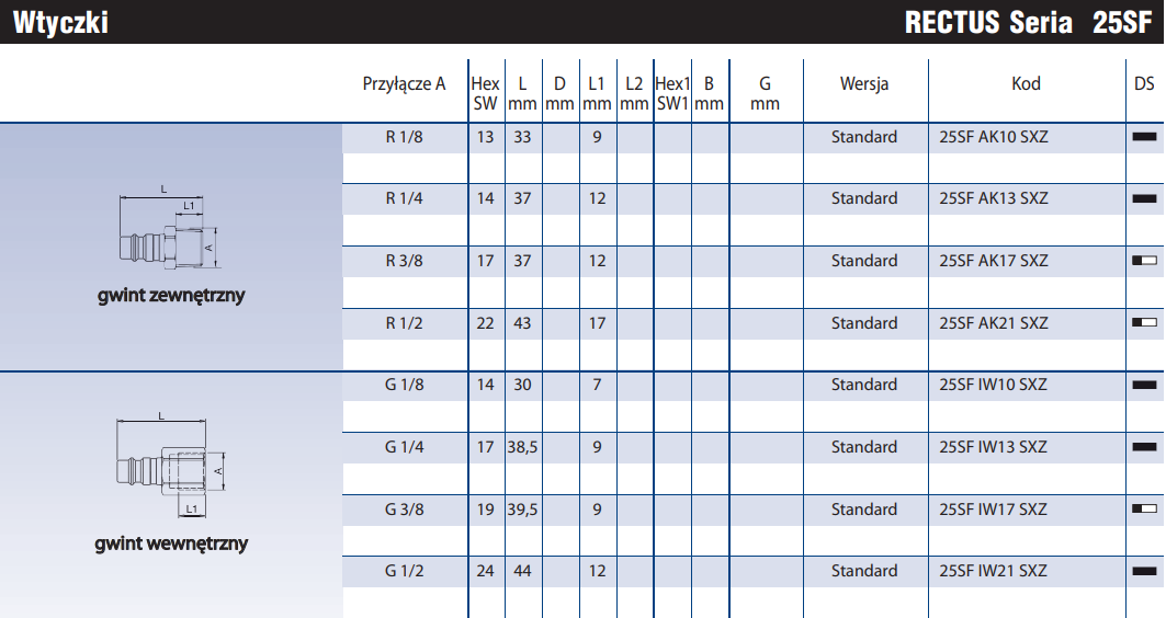 Szybkozłącze Seria 1625KA/25SF
