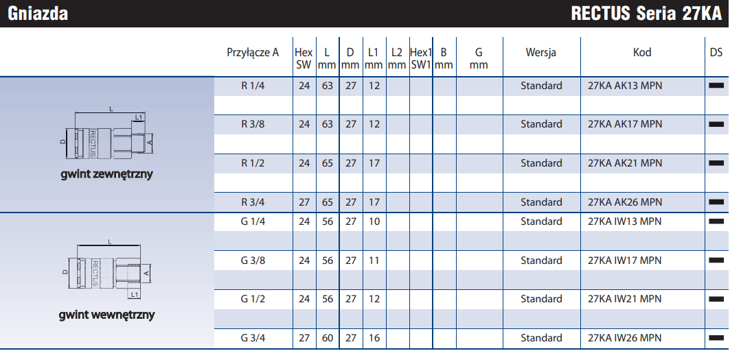 Szybkozłącze Seria 27KA