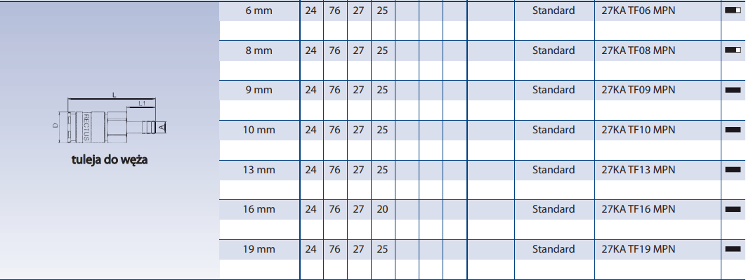 Szybkozłącze Seria 27KA