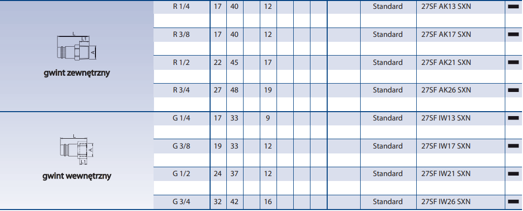 Szybkozłącze Seria 27KA