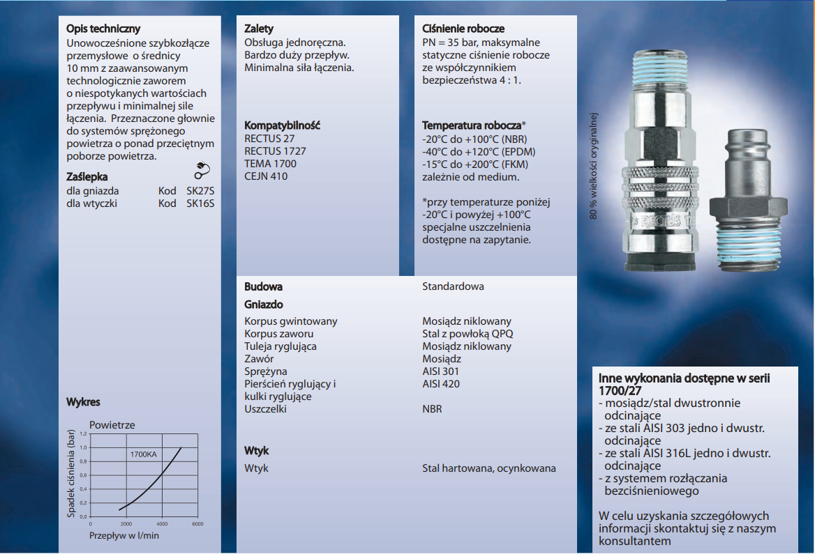 Szybkozłącze Seria 1700KA/27SF