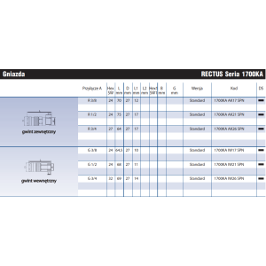 Szybkozłącze Seria 1700KA/27SF