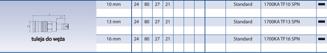 Szybkozłącze Seria 1700KA/27SF