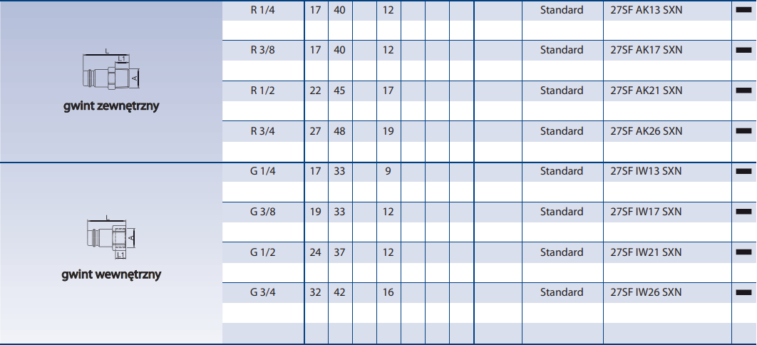 Szybkozłącze Seria 1700KA/27SF
