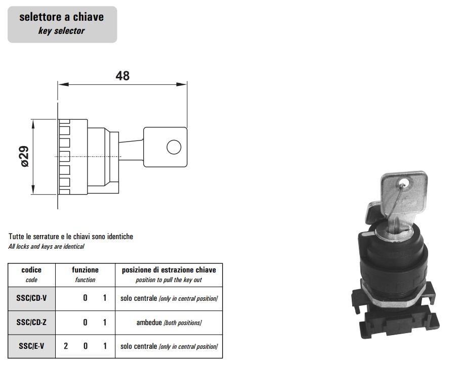 Zawór 321 sterowany manualnie przyciskiem
