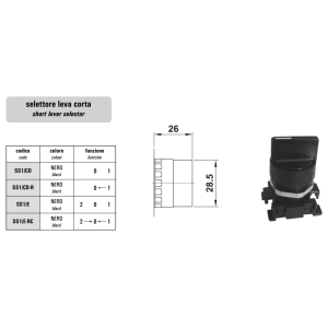 Zawór 321 sterowany manualnie przyciskiem