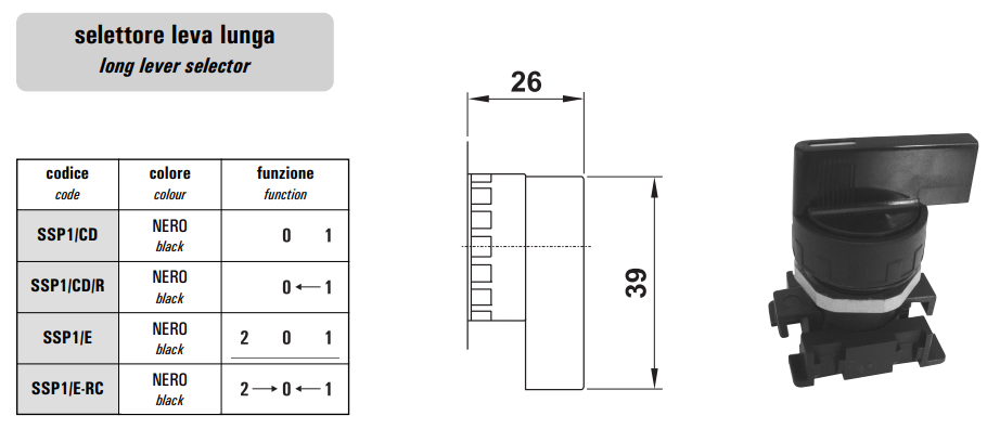 Zawór 321 sterowany manualnie przyciskiem