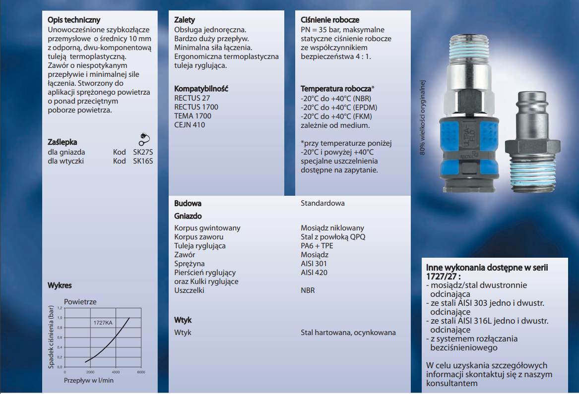 Szybkozłącze Seria 1727KA/27SF
